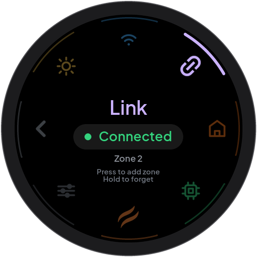 Active zone and the forget action